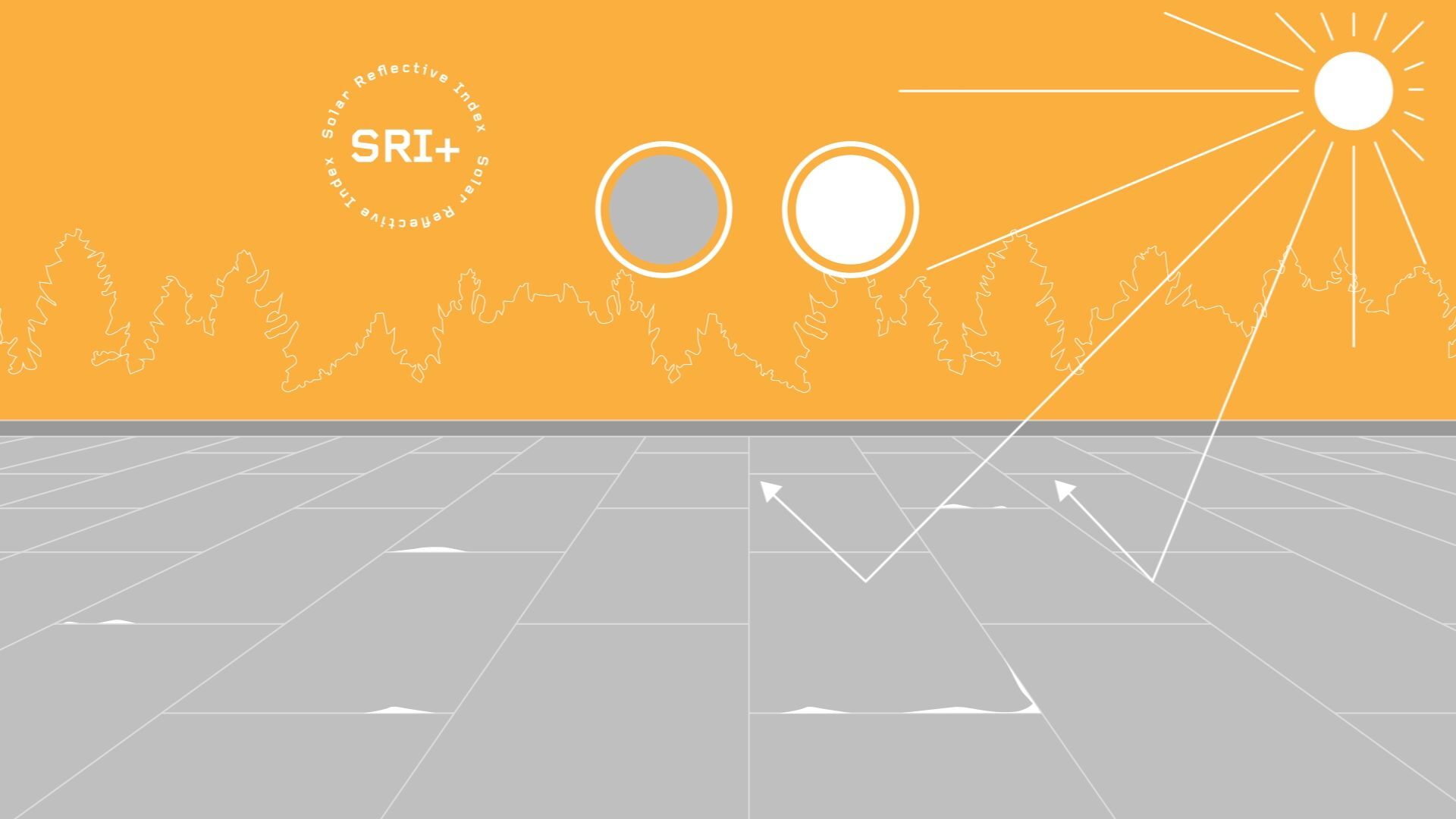 Picture describing IsoPondi Solar Reflective index