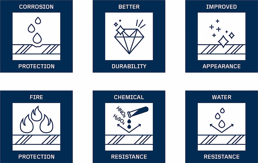 metal coatings purposes